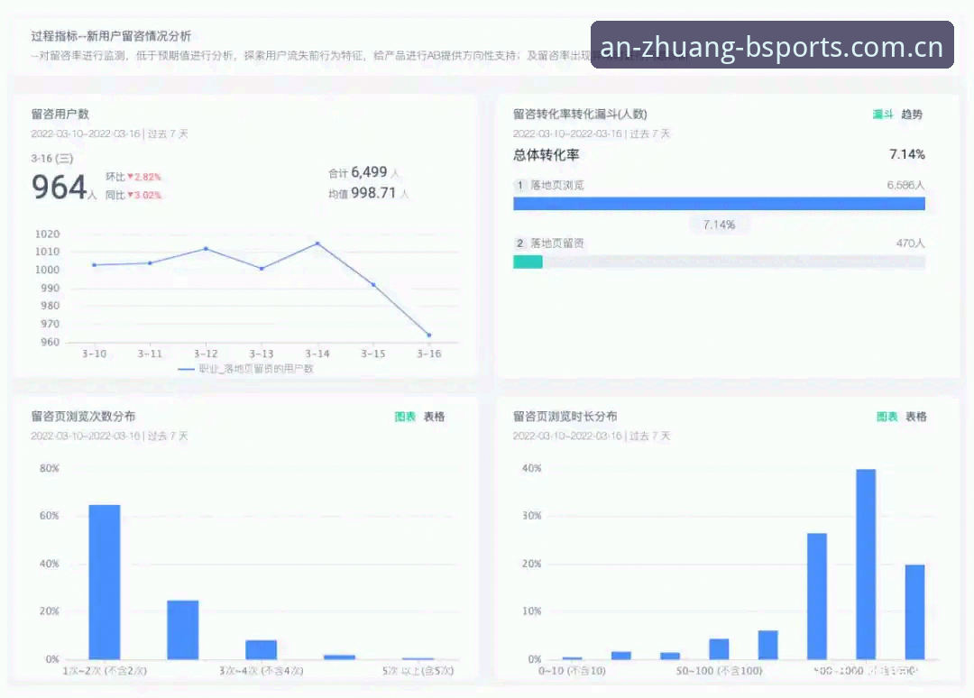 B体育评价如何教程详解:从数据视角看平台核心功能与用户体验